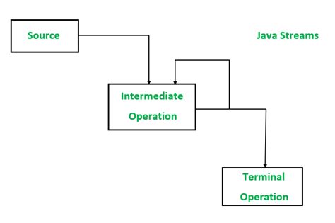 java 8 map|Java 8 Streams: An Intro to Filter, Map and Reduce Operations.